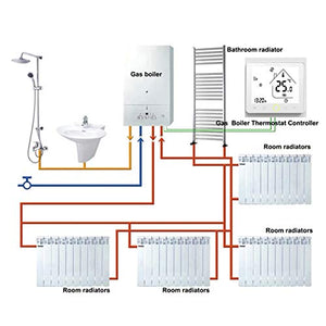 Termostato WiFi per Caldaia a Gas/Acqua,Termostato intelligente Bianco