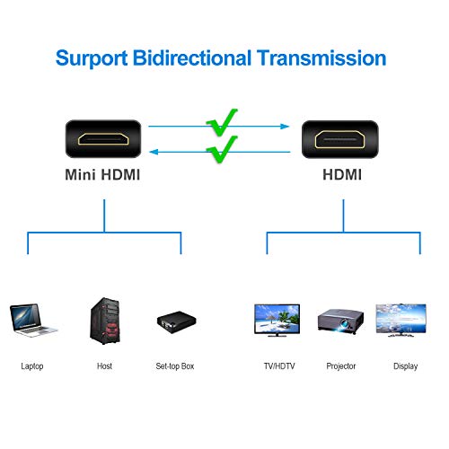 RIIEYOCA Cavo Adattatore Mini HDMI A HDMI 4K, Ad Angolo Retto Di