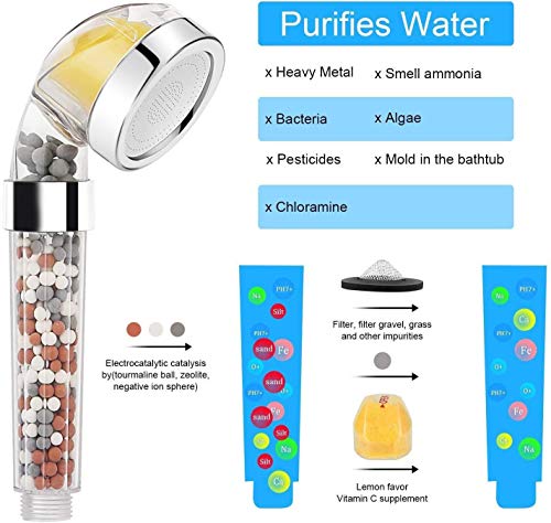 Soffione Doccia Con Vitamina C - Filtro Anticalcare E Cloro, Alta Pressione, Risparmio Idrico - Foto 2