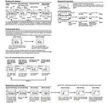 Carica l'immagine nel visualizzatore di Gallery, CASIO F91W-1 - Orologio da polso, cinturino in resina colore nero - Ilgrandebazar