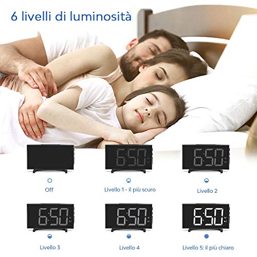 HERMC Svegla Dgtale, Svegla da Comodno con Temperatura, Orologo