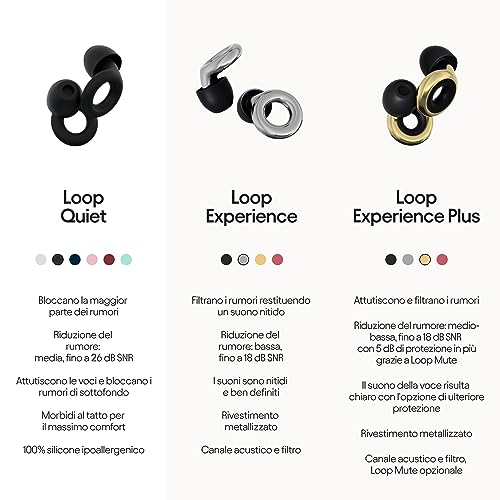 Tappi Per Orecchie EHIOG: Protezione Rumore Per Concerti, Feste, Discoteca - Riduzione 21 DB, Con Portachiavi - Foto 8