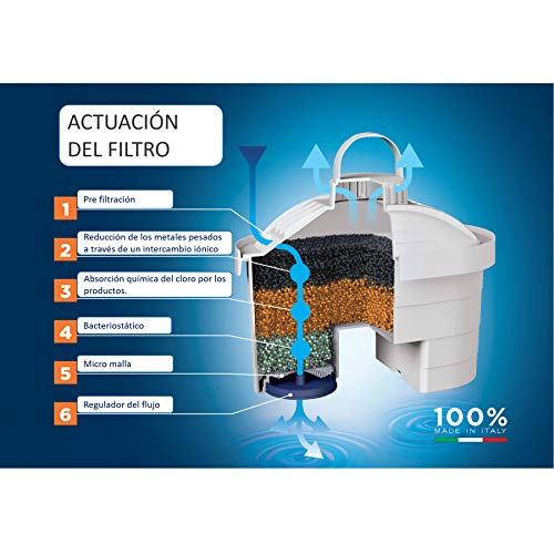 Laica J996 Kit 6 filtri + Caraffa Filtrante Stream Line, Colori Assort –