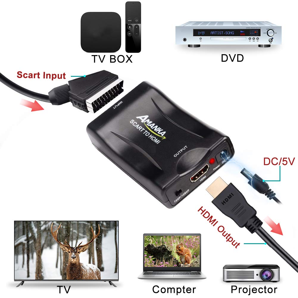 Adattatore SCART A HDMI 1080p - Convertitore Per TV Vecchie, DVD, Sky Box - Foto 5