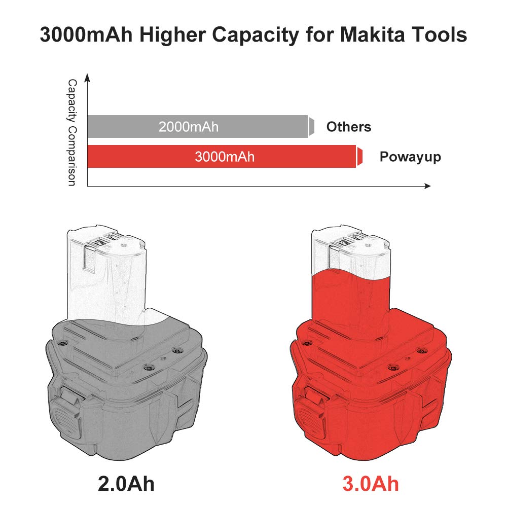 Vhbw Batteria Sostituisce Makita PA12 Per Attrezzi Da Lavoro 3000mAh 12v Compatibile Con Uponor Pressa A Batteria Up 75 Sostituisce Makita 1220 1222 1233 1234 1235 12873918 - Foto 2
