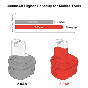Powayup 12V 3.0Ah 1220 NI-MH Sostituzione per Makita batteria 3.0Ah, Rosso