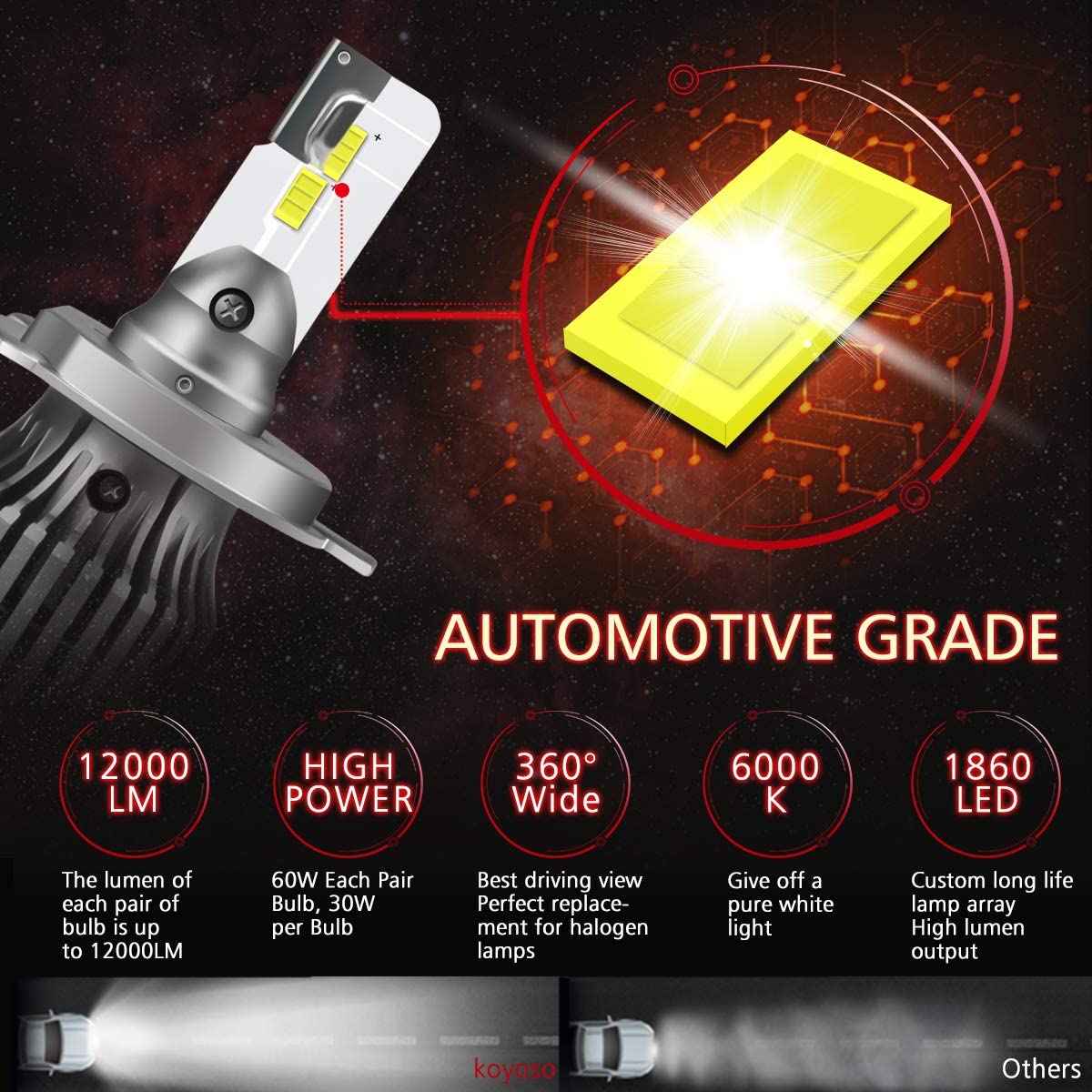 KOYOSO Lampadine H4 LED 10000LM - Kit Sostituzione Per Auto, 12V 6000K Bianco Xenon - Ultra Luminose - Foto 12