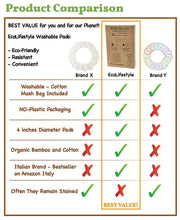 Carica l'immagine nel visualizzatore di Gallery, AM NT Dischetti Struccanti Lavabili in Bambù 12 Maxi Struccanti... - Ilgrandebazar