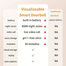 Carica l'immagine nel visualizzatore di Gallery, image3