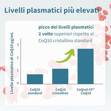 Carica l'immagine nel visualizzatore di Gallery, Integratore CoQ10, Coenzima Q10 100mg, 4 mesi, Biodisponibilità 5x Superiore, Formula Ultra-Solubile CoQsol-CF, Ubichinone potenziato con vitamina E e D-Limonene, 120 softgels 1 al giorno - Igennus