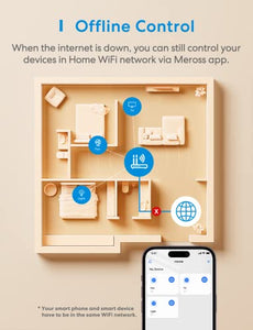Meross Presa Smart Bluetooth con Monitoraggio Consumi, Presa Intelligenti 16A, Presa WiFi Schuko Compatibile con Alexa, Google Home e SmartThings, Controllo Vocale e Remoto App, 3840W, 2 Pezzi