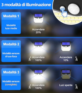 Luci LED Esterno Giardino Solare - 248 LED Luce Esterno con Pannello Solari con Sensore da Movimento 3 Modos 270° Illuminazione Lampada Solare da Esterno IP65 Impermeabile per Parete Garage