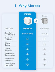 Meross Presa Smart Bluetooth con Monitoraggio Consumi, Presa Intelligenti 16A, Presa WiFi Schuko Compatibile con Alexa, Google Home e SmartThings, Controllo Vocale e Remoto App, 3840W, 2 Pezzi