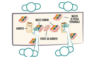 Asmodee - Throw Throw Burrito - Divertente Gioco da Tavolo, con Due Burrito Squishy, 7+ Anni, 2-6 Giocatori, Edizione in Italiano