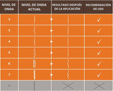 Carica l&#39;immagine nel visualizzatore di Gallery, Kativa Confezione 2 liscianti brasiliani – Nuova formula con acido ialuronico – Trattamento lisciante professionale a casa – Fino a 12 settimane di durata – Raddrizzamento Keratina – Formula vegana –