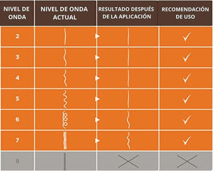 Kativa Confezione 2 liscianti brasiliani – Nuova formula con acido ialuronico – Trattamento lisciante professionale a casa – Fino a 12 settimane di durata – Raddrizzamento Keratina – Formula vegana –