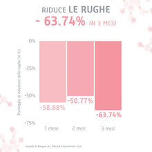 Carica l'immagine nel visualizzatore di Gallery, Elemental Care Siero Viso al Retinolo 30ml - Siero Illuminante Viso, Riduce le Rughe del 64% in 3 mesi - Antirughe, Contorno Occhi e Antimacchia con Effetto Istantaneo