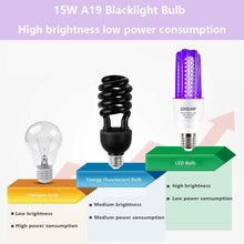 Carica l'immagine nel visualizzatore di Gallery, Lampadina LED nera Lampadina UV E27, 15 W 100-240 V LED 395-400 nm Lampadina UVA nera, illuminazione per feste di Hallow