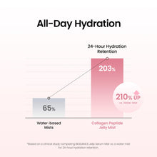 Carica l'immagine nel visualizzatore di Gallery, BIODANCE Jelly Serum Mist al Collagene Peptidico – Spray Viso Idratante Effetto "Glass Skin", Anti-Age Rimpolpante, Hydr