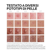Carica l'immagine nel visualizzatore di Gallery, La Roche Posay Effaclar Duo + M, Trattamento Tripla Correzione Anti-Imperfezioni, Per Pelli Grasse a Tendenza Acneica, Effetto Anti-Ricomparsa, Con Phylobioma, Procerad e Niacinamide, 40 ml