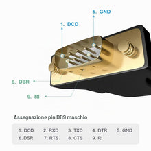 Carica l'immagine nel visualizzatore di Gallery, USB a RS232 con chipset Prolific PL2303 Dati Cavo 2M