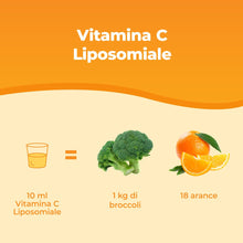 Carica l'immagine nel visualizzatore di Gallery, Bandini® Vitamina C Liposomiale Vegan Liquida 250ml, Vitamine C 1000mg