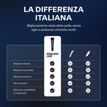 Carica l'immagine nel visualizzatore di Gallery, SERLINOLAB Contorno Occhi Uomo - Crema Anti Borse, Occhiaie e Rughe - con Caffeina, Acido Ialuronico e Argireline (Pepti