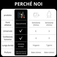 Carica l'immagine nel visualizzatore di Gallery, Black Opio - Profumo per Auto e Deodorante per Interni, Neutralizza Gli Odori, Accessori per Interni Auto 60ml