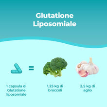 Carica l'immagine nel visualizzatore di Gallery, Bandini® Glutatione Liposomiale 60 Capsule | 250mg L-Glutatione Setria