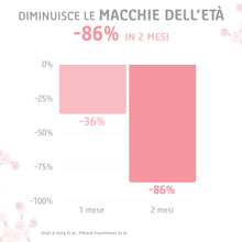 Carica l'immagine nel visualizzatore di Gallery, Elemental Care Siero Viso al Retinolo 30ml - Siero Illuminante Viso, Riduce le Rughe del 64% in 3 mesi - Antirughe, Contorno Occhi e Antimacchia con Effetto Istantaneo