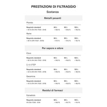 Carica l'immagine nel visualizzatore di Gallery, LUCY® 3x Filtri Clarity Pad per Caraffa Filtrante LUCY® - Filtro Depuratore Acqua, Carboni Attivi - Purificatore acqua p