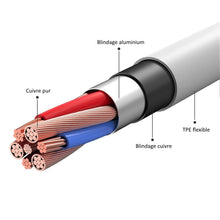 Carica l'immagine nel visualizzatore di Gallery, Caricabatterie rapido + cavo per Motorola .. USB-C 1 m PD 3.0 20 W