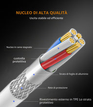 Carica l'immagine nel visualizzatore di Gallery, Adattatore da Lightning a jack da 3,5 mm (2 pezzi) per Apple MFI Certified 2 in 1 di ricarica cavo jack splitter auto AU