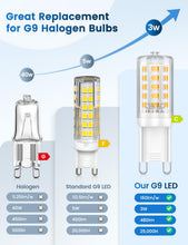 Carica l'immagine nel visualizzatore di Gallery, 3W G9 Lampadine Led Dimmerabili, Classe Energetica C, 34 Led 480Lm Bianco Caldo 2700K, Equivalenti A 50W Alogene, AC 220