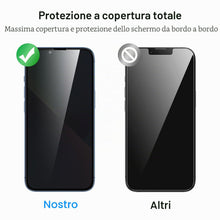 Carica l'immagine nel visualizzatore di Gallery, Amzpas 【3 Pezzi Privacy Pellicola Protettiva per iPhone 14/13/13 Pro/16e/17e, Copertura Totale Vetro Temperato Completa 