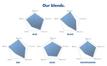 Carica l&#39;immagine nel visualizzatore di Gallery, CAFFÈ BORBONE Cialda Compostabile, Miscela Nera - 50 Cialde - Sistema ESE