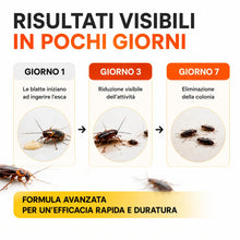 Carica l'immagine nel visualizzatore di Gallery, Clovy Gel Scarafaggi 20g, Repellente per Insetti Potente Pronto all’uso, Attira Blatte Fino a 1 Metro, Azione Rapida per
