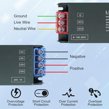 Carica l'immagine nel visualizzatore di Gallery, AXFEE 150W Alimentatore LED, Driver LED AC 220V a DC 24V, Slim Transformer