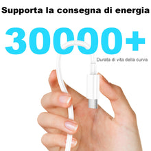 Carica l&#39;immagine nel visualizzatore di Gallery, Cavo USB C to USB C,[2Pezzi-1M+2M] 60W Cavo USB Type C Ricarica Rapida Per IPhone 17/Air/Pro/Pro Max/16/15/Pro/Pro Max/Plus/Per Samsung Galaxy S25 S24 S23 S22,Per iPad Pro/Air/Mini/Per MacBook Air/Pro
