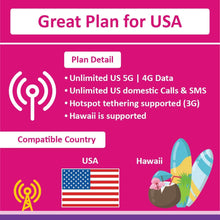 Carica l'immagine nel visualizzatore di Gallery, Carta SIM prepagata USA | Dati Internet ad alta velocità 5G/4G LTE illimitati negli Stati Uniti (Hawaii incluse) | Chiam