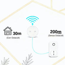 Carica l'immagine nel visualizzatore di Gallery, LoraTap Presa Telecomandata con Telecomando, Spina Elettrica con Interruttore Senza Fili 200m Controllo Remoto On/Off pe