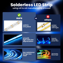Carica l'immagine nel visualizzatore di Gallery, illuburg 24V Striscia LED COB RGB 10m 576LED/m CRI90+ Dimmerabile Autoadesiva Multicolore Decorazione Banda Barra Strip 