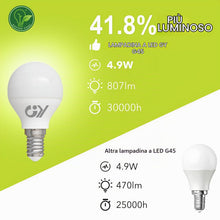 Carica l'immagine nel visualizzatore di Gallery, GY Lampadine LED E14, 4.9W (equivalenti a 60W), Lampadine LED Attacco Piccolo G45, 6500K Luce Fredda, 807 Lumen, Lampadi