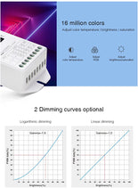Carica l'immagine nel visualizzatore di Gallery, LIGHTEU, Miboxer DALI 5 in 1 controller per strisce LED, uscita dimmer PWM, 12-24V compatibile con strisce LED a 5 modal