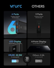Carica l'immagine nel visualizzatore di Gallery, VRURC Power Bank 20000mAh, 22.5W Ricarica Rapida Caricatore Portatile con 3 uscite e 4 ingressi, PD3.0 QC4.0 USB C Compatto Powerbank Mini, Display a LED Batteria Esterna per iPhone Samsung Huawei ecc