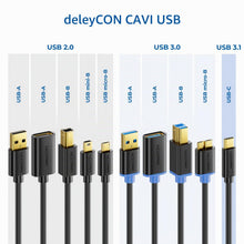 Carica l'immagine nel visualizzatore di Gallery, deleyCON 0,5m Cavo USB 2.0 A Maschio a A Maschio - Cavo Dati ad Alta Velocità - Trasmissione Rapida e Sicura - Contatti 