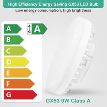 Carica l'immagine nel visualizzatore di Gallery, KYOTECH Lampadina LED GX53 Bianco Caldo 2700K, 9W Sostituisce 90W, 2 Pezzi