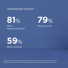 Carica l'immagine nel visualizzatore di Gallery, ISDIN Nutradeica Seborrheic Skin Gel Crema Viso (50 ml) | Idrata, Lenisce e Opacizza | Per Pelli a Tendenza Seborroica |