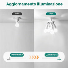 Carica l'immagine nel visualizzatore di Gallery, DiCUNO E27 5 en 1 Socket adattatore splitter, Convertitore Rotondo, 1 Pezzi