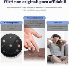 Carica l'immagine nel visualizzatore di Gallery, LEVOIT Filtro di Ricambio Originale per Purificatore d'Aria Core Mini, 3 in 1 HEPA, Contro Allergie, Fumo e Polline, 1 P